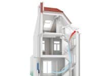 Energiesparen im Haushalt