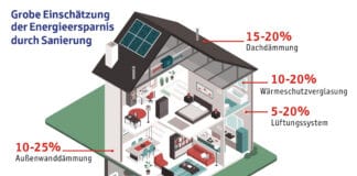 Fragen und Antworten zur energetischen Sanierung – eine Übersicht