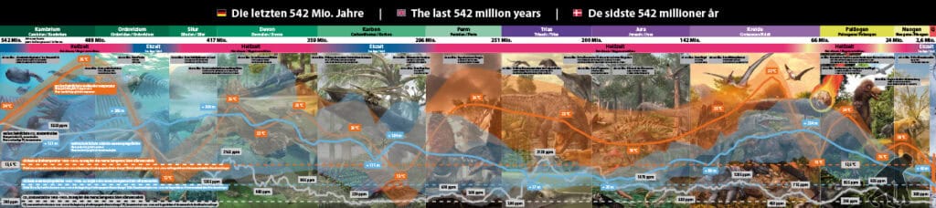 artefact feiert 25 Jahre Klimapark mit neuem Riesenbild