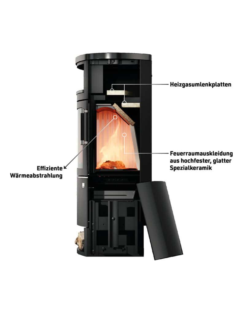 Katalysator für Kaminöfen