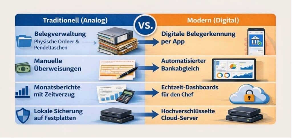 Vom Papierhafen zur Cloud-Werft: Der digitale Wandel in Flensburgs Geschäftswelt
